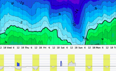 meteogram SNOW