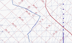 Model sounding